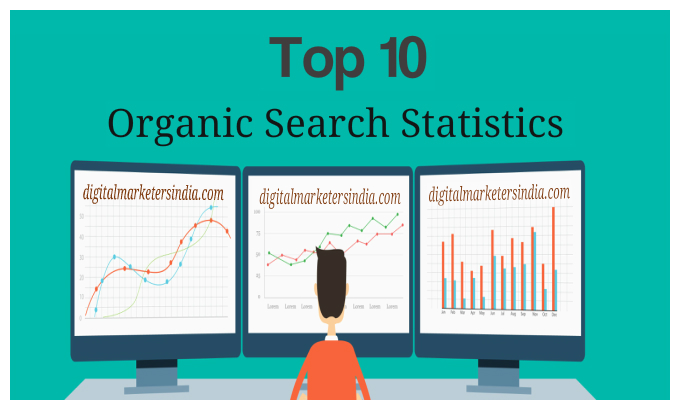 Top 10 Organic Statistics - Digital Marketers India