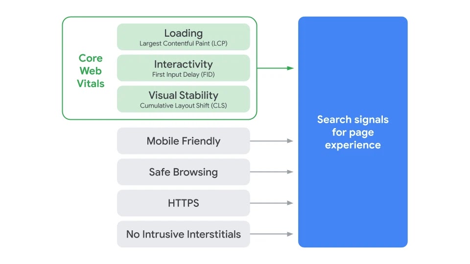 Search_Page_Experience_Rankings